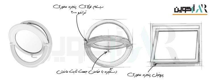 انواع در و پنجره های دو جداره upvc